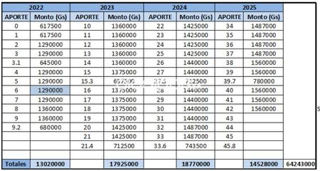 VENTA DE CONTRATO DE FORTALEZA INMUEBLES.